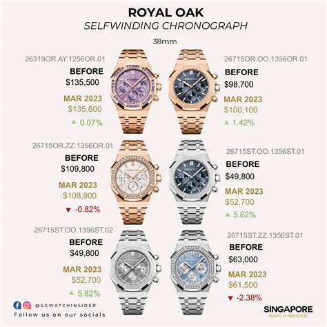 audemars piguet retail prices 2022|Audemars Piguet price guide.